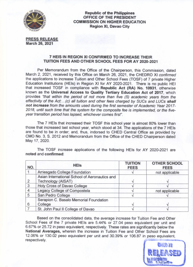 7 HEIs in Region XI Confirmed to Increase Their Tuition Fees and other School Fees for AY 2020-2021