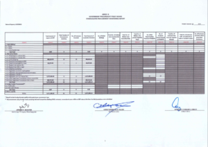 PROCUREMENT MONITORING REPORT FOR FY 2022