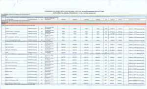 FY 2022 SUPPLEMENTAL TO APP FOR THE 2ND SEMESTER