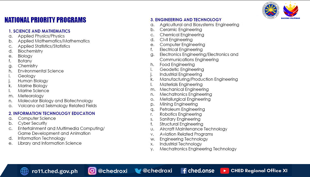 List of National Priority Programs for CHED Merit Scholarship Programs