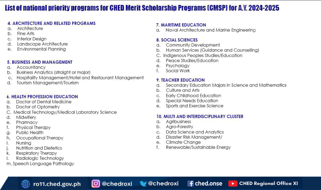 List of National Priority Programs for CHED Merit Scholarship Programs (CMSP) for A.Y. 2024-2025