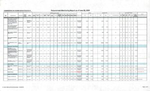 Procurement Monitoring Report (PMR) for FY 2024, 1st Semester