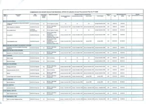 INDICATIVE ANNUAL REPORT FOR FY 2025