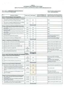 FY 2024 APCPI RESULTS