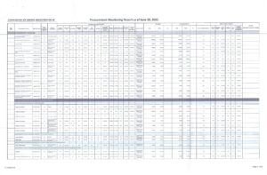 Procurement Monitoring Report (PMR) for FY 2025, 1st Semester